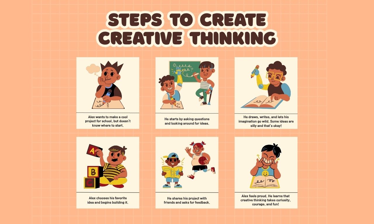 Brown Illustrated Steps to Create Creative Thinking Storyboard (1280 x 768 px)
