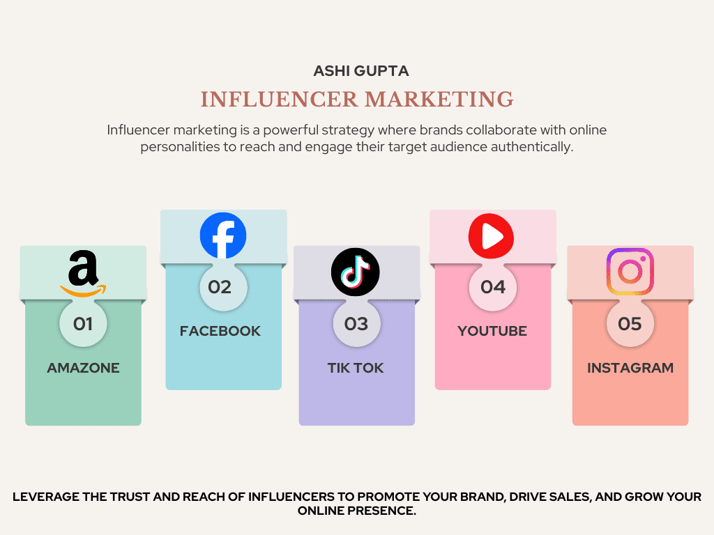 Content Marketing Pastel Minimalist Infographic Graph (2)