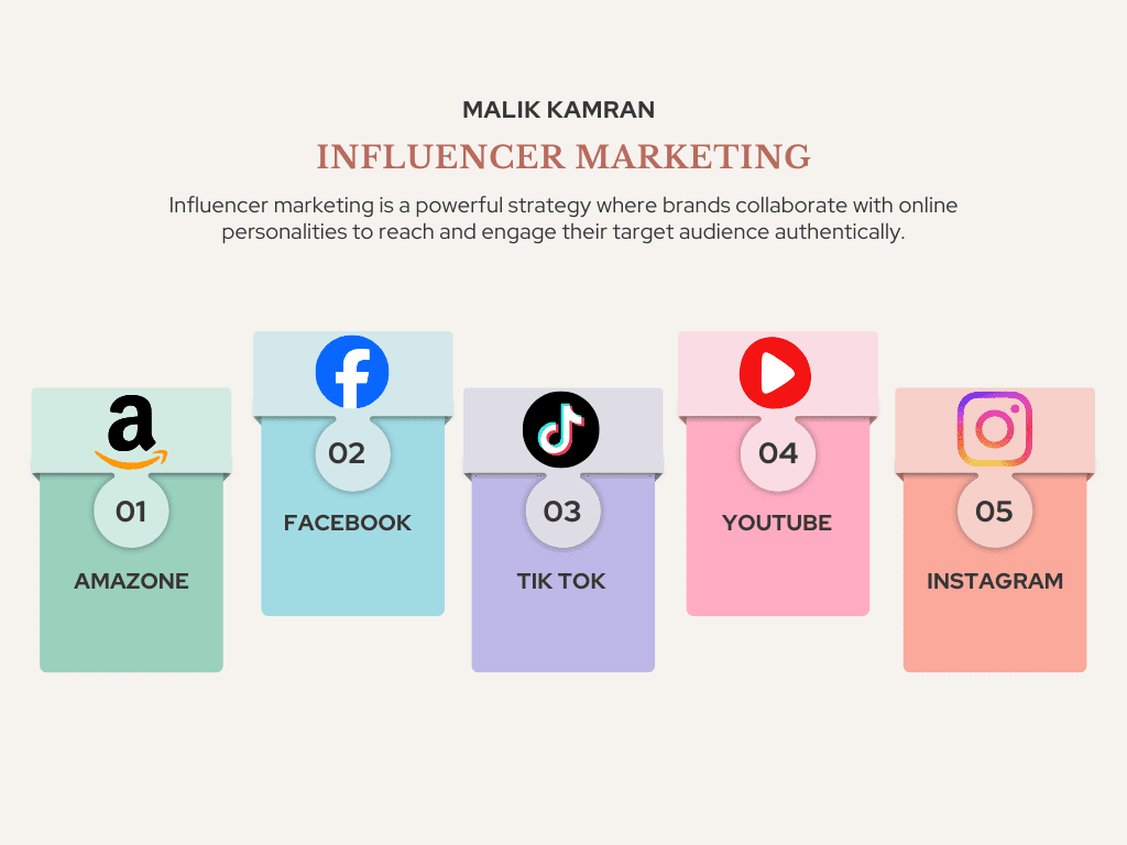 Content Marketing Pastel Minimalist Infographic Graph