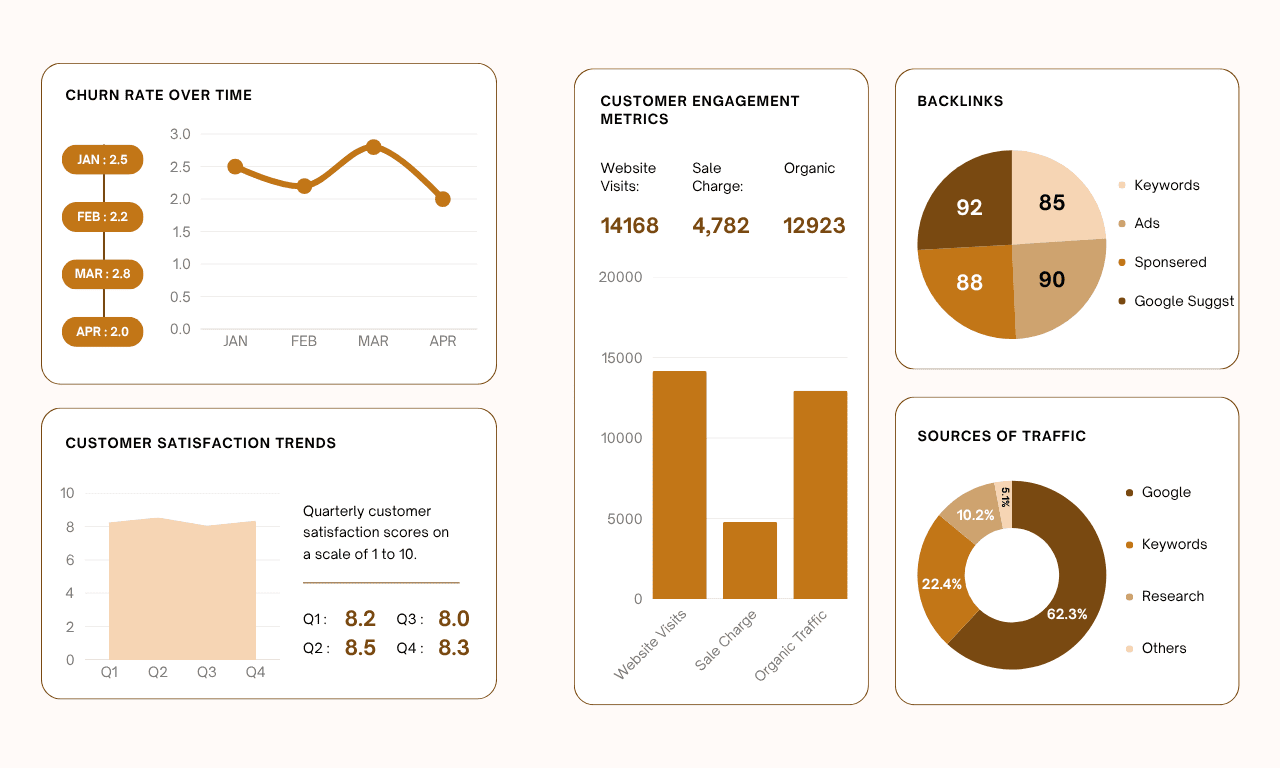 Customer Retention Report (1280 x 768 px)
