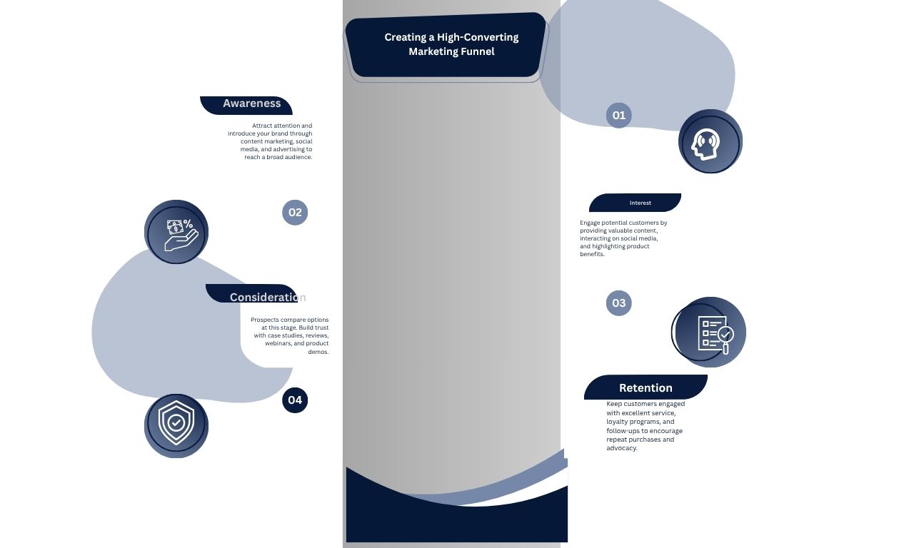 Midnight Blue Dynamic Frames Marketing Funnel Infographic (1280 x 768 px)