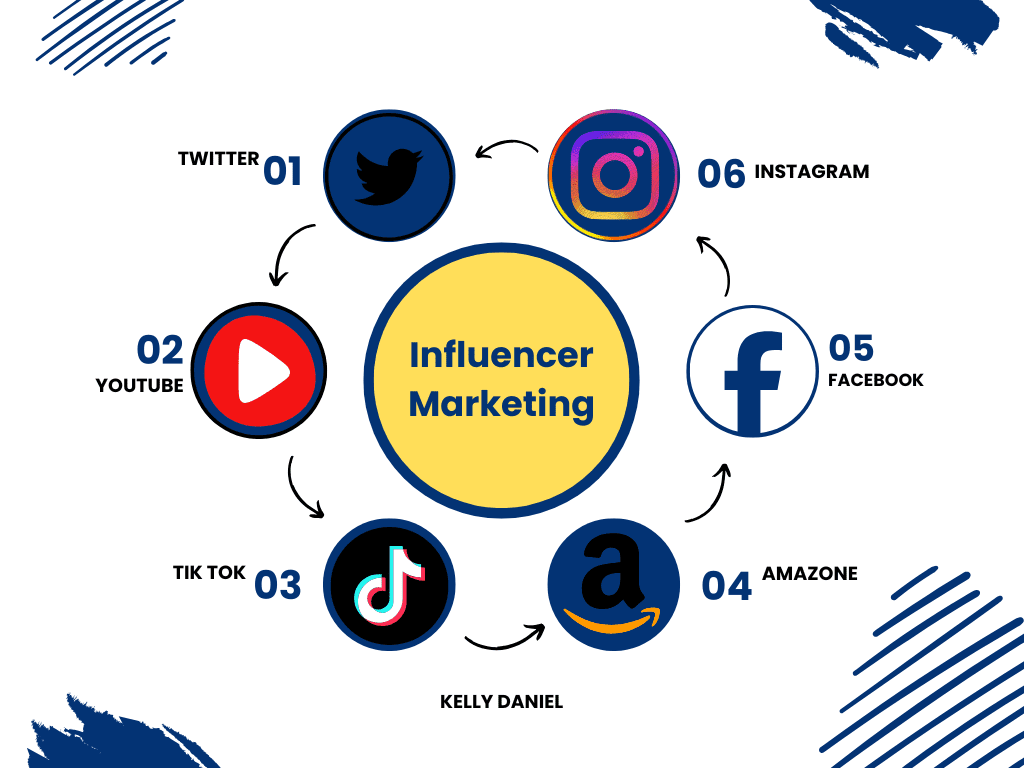 Navy And White Modern Marketing Strategy Graph