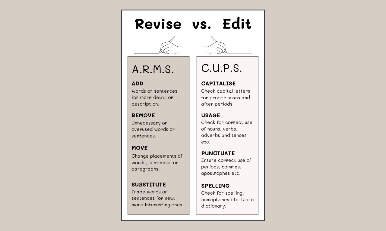 Revising editing writing classroom poster in brown minimalist style (1280 x 768 px)